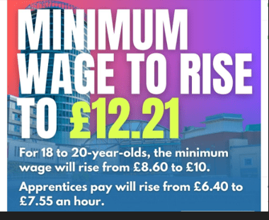 12.21 Per Hour Annual Salary