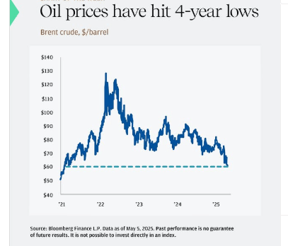Oil Prices Marketwatch Oil Prices Marketwatch